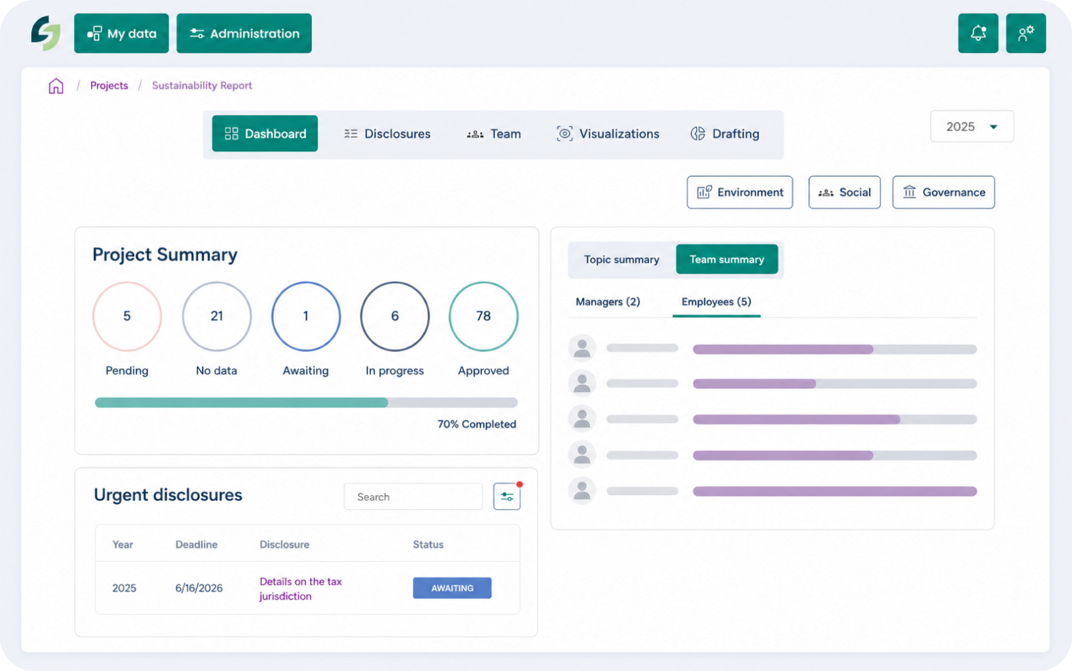Squarely platform dashboard showing ESG data and reporting