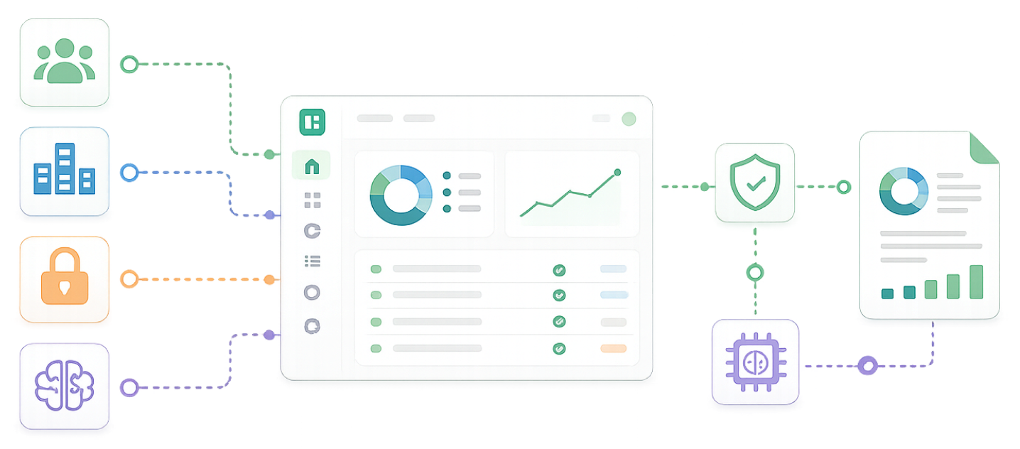 Squarely connects people, entities and data sources into structured dashboards, governance and audit-ready reports
