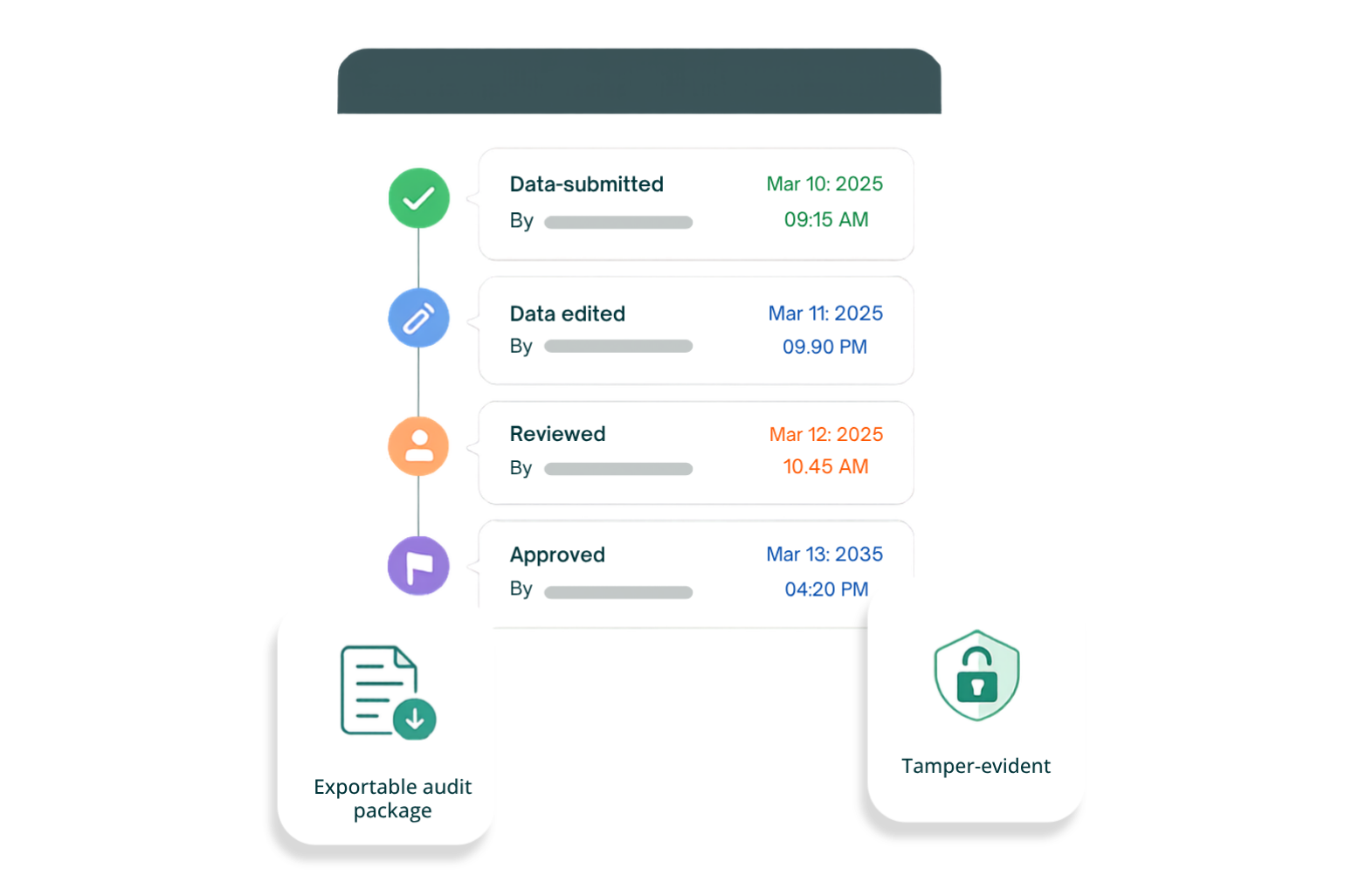 Squarely audit trail timeline: submitted, edited, reviewed, approved with exportable package
